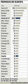 permisos_europa